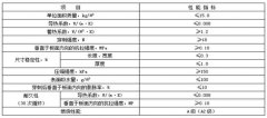 建筑節(jié)能，我們?cè)谛袆?dòng)——保溫材料早知道