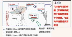 新冠肺炎，我們?cè)谛袆?dòng)——空調(diào)系統(tǒng)會(huì)擴(kuò)大病菌傳播嗎？